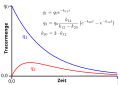 Vorschaubild der Version vom 16:29, 31. Mär. 2010