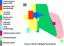 Visual representation of Ullman and Harris' 1945 Multiple Nuclei Model Ulman2.png