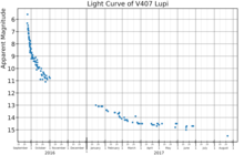 The light curve of V407 Lupi, plotted from AAVSO data V407LupLightCurve.png