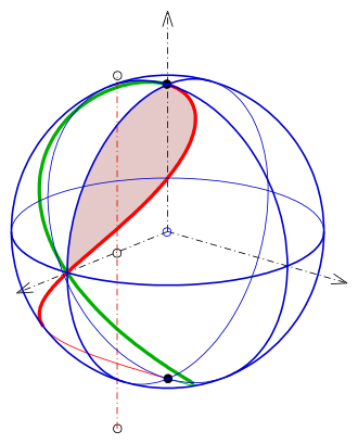 For parametric representation and the determination of the area Viviani-fenster-3.svg