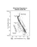 Miniatuur voor Bestand:White Dwarf Population in Globular Cluster M4 (1995-32-328).pdf