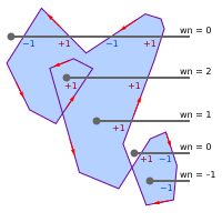 For the "Point in polygon" article, section § Winding number algorithm, to help describe Dan Sunday's algorithm