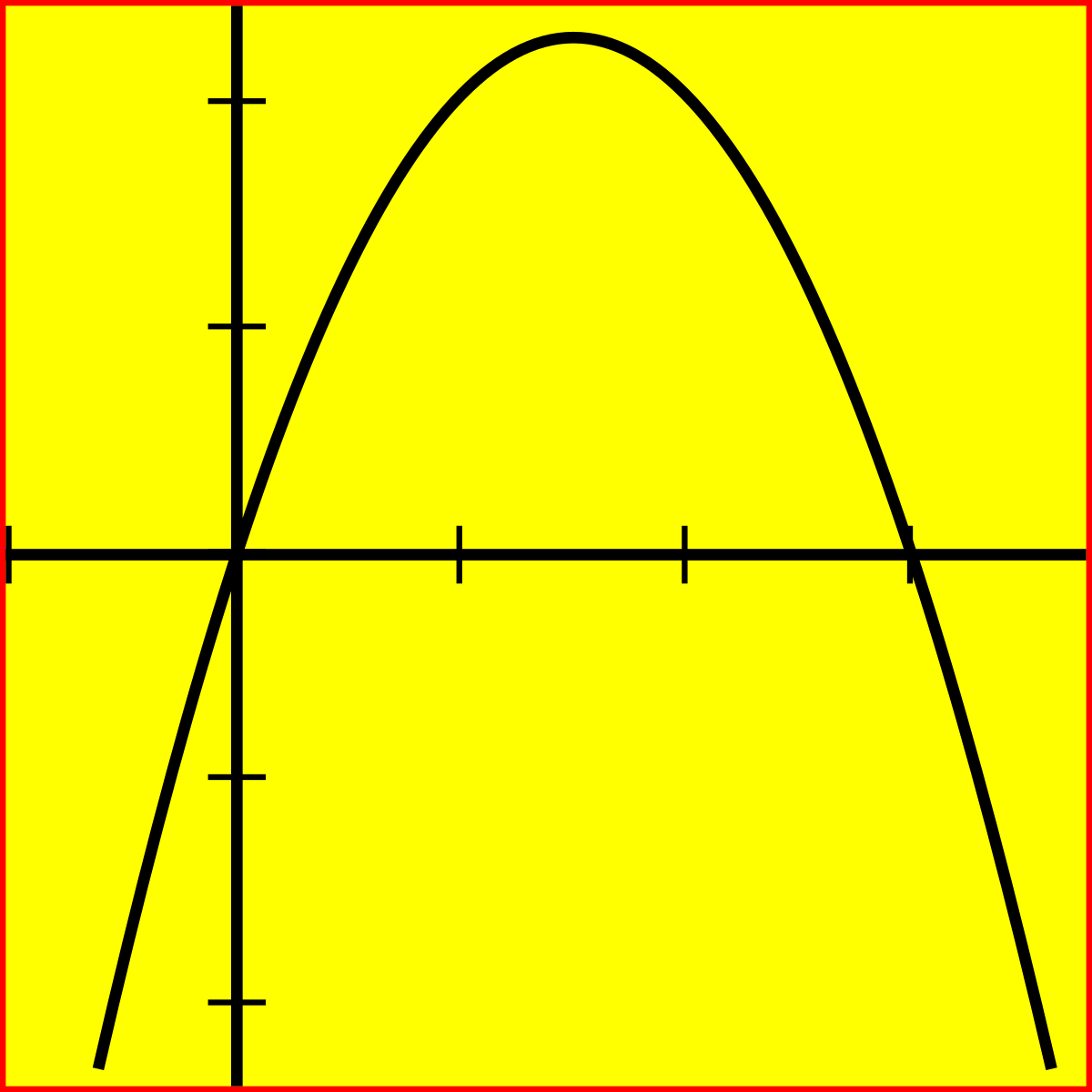 Winplot