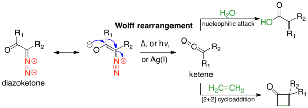 The Wolff rearrangement and subsequent trapping of the ketene intermediate with a weak acid or olefin.