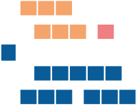 Yukon Legislature 2011.
svg