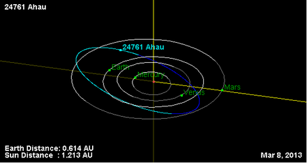Орбита астероида 24761.png