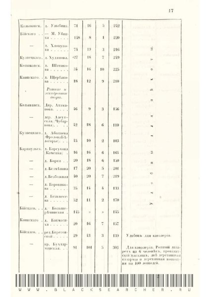 Т 17 характеристики