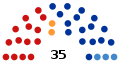 2019 Yoshkar-Ola legislative election diagram.svg