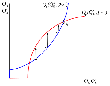 Figure 3(a)