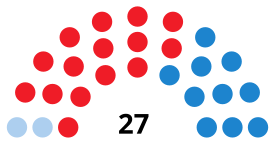 ACoruñaCouncilDiagram1995.svg