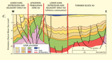 Absheron geologic cross section.png
