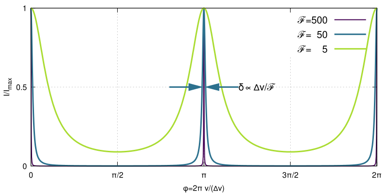 File:Airy Formula.svg