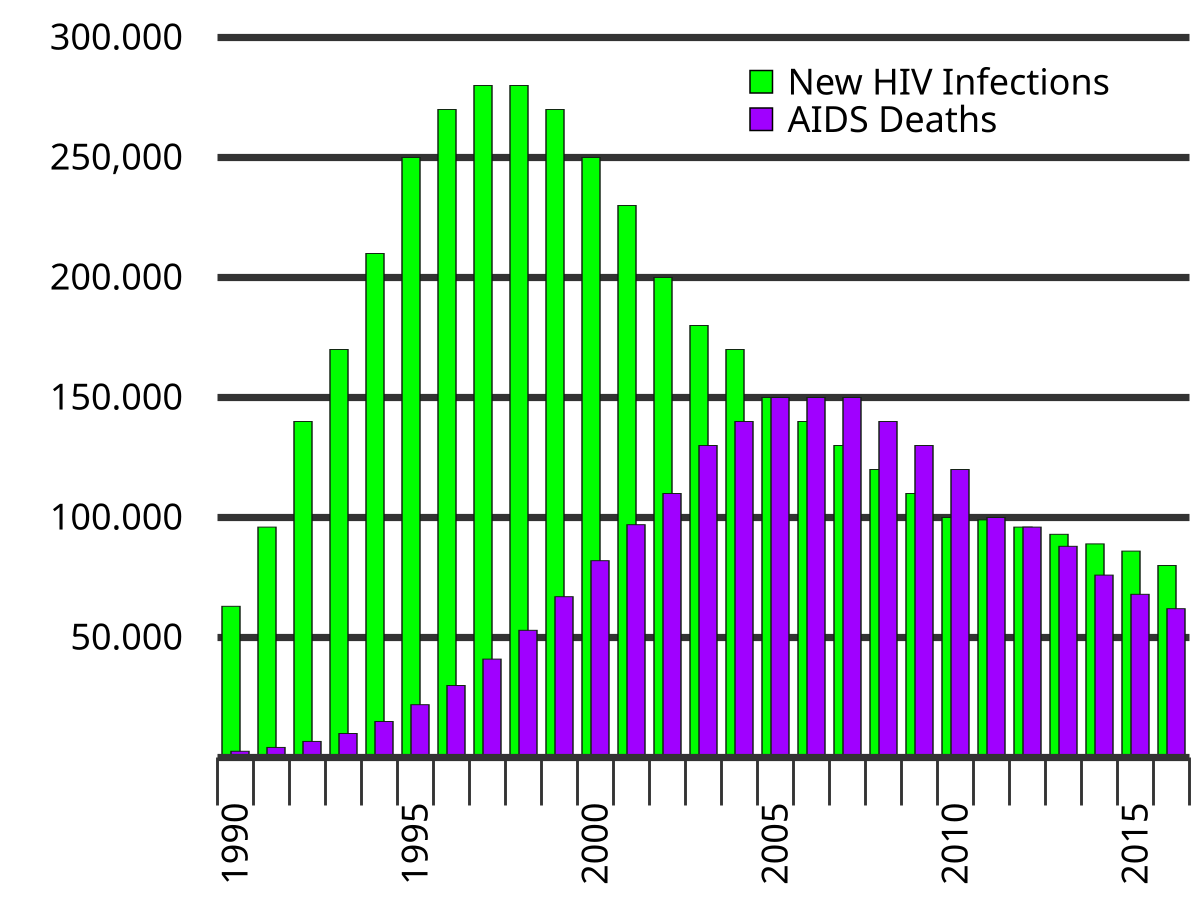 1200px x 900px - HIV/AIDS in India - Wikipedia