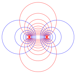 Figure 2. A set of Apollonian circles. Every blue circle intersects every red circle at a right angle, and vice versa. Every red circle passes through the two foci, which correspond to points A and B in Figure 1. Apollonian circles.svg