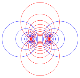 Apollonian circles