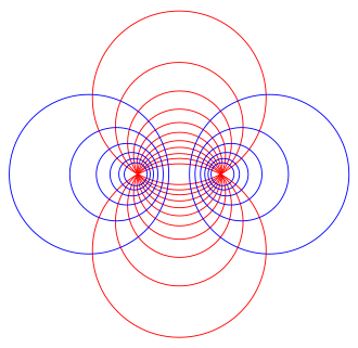 The Apollonian circles, two orthogonal pencils of circles Apollonian circles.svg