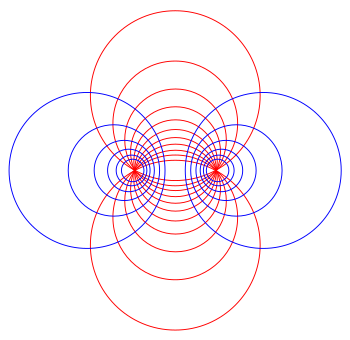 Rotating this two-dimensional bipolar coordinate system about the vertical axis produces the three-dimensional toroidal coordinate system above. A circle on the vertical axis becomes the red sphere, whereas a circle on the horizontal axis becomes the blue torus. Apollonian circles.svg