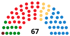 Elezioni al Parlamento d'Aragona nel 2003
