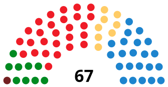 AragonCortesDiagram2003.svg