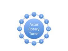 Astor rotary tuner dial plan.png