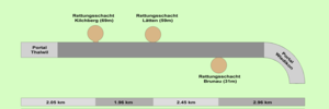 Zimmerberg-Basistunnel 1