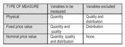 Thumbnail for Measurement in economics