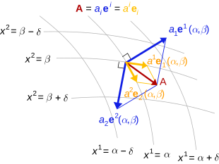 Tenseur — Wikipédia