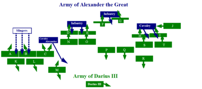 alexander the greats army tactics