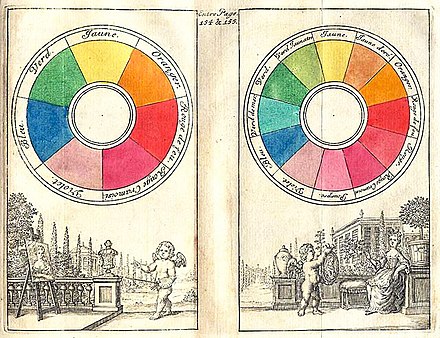 Seven-color and twelve-color color circles from 1708, attributed to Claude Boutet