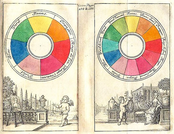 Cromatica De Colores