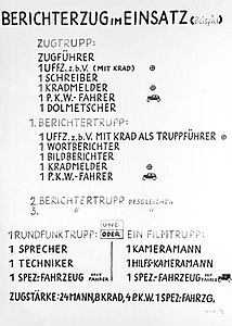 Bundesarchiv Bild 101I-062-2110-11, structure du rapport Propagandakompanie.jpg