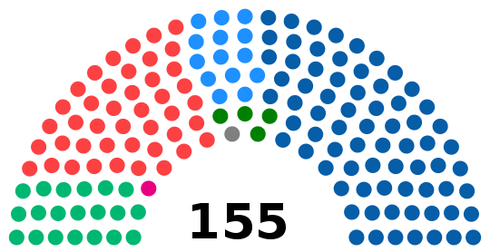 Cámara de Diputados de Chile elección 2017 por pacto.svg