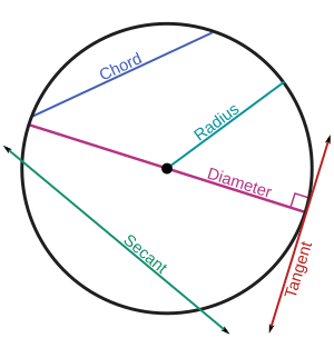 CIRCLE LINES-en.svg