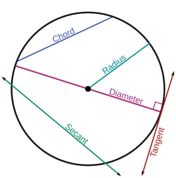 File:CIRCLE LINES-en.svg