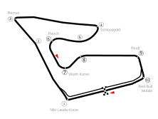 Streckenprofil