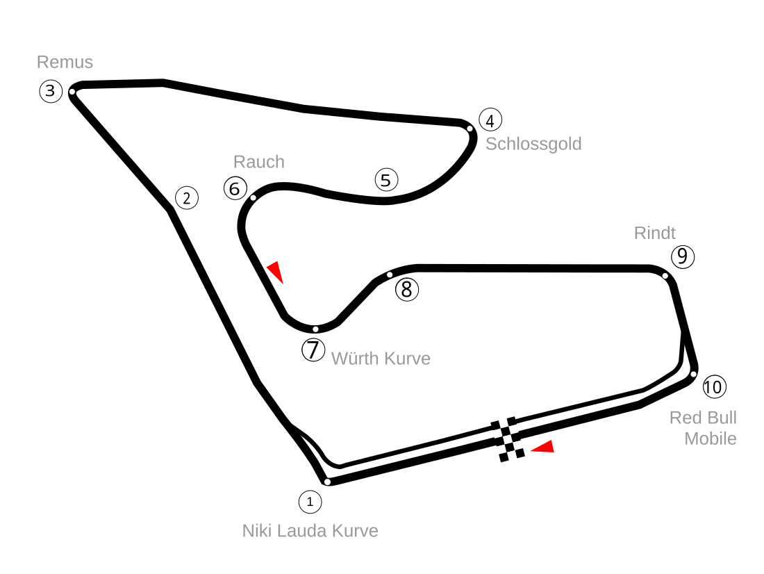 GP2 Itävallan Grand Prix 2015