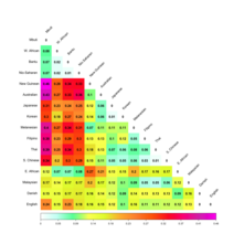 FST values in selected populations Colorful FST average nonfull.png