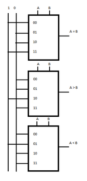 Digital comparator using multiplexers Comparator.png