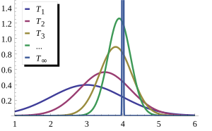 Consistency of estimator.svg