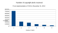 Thumbnail for version as of 02:53, 29 May 2014