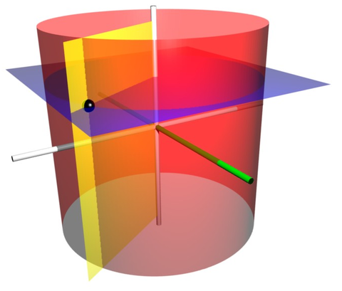 The coordinate surfaces of the cylindrical coordinates (ρ, φ, z). The red cylinder shows the points with ρ = 2, the blue plane shows the points with z = 1, and the yellow half-plane shows the points with φ = −60°. The z-axis is vertical and the x-axis is highlighted in green.  The three surfaces intersect at the point P with those coordinates (shown as a black sphere); the Cartesian coordinates of P are roughly (1.0, −1.732, 1.0).