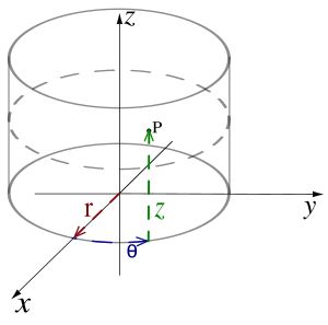 Cylindrical coordinates2.svg