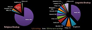 Demographics of India.jpg