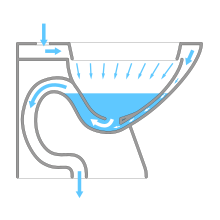 Diagram of a siphonic toilet.