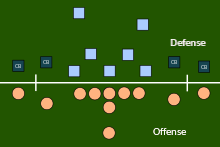 The dime defense (4 cornerbacks), lined up against 4 wide receivers on offense. A conventional dime formation would have 4 linemen and only one linebacker. Dimeback.svg