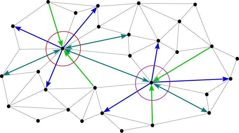 File:Distributed-networks.svg