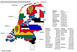 Dutch provinces as European countries by population - Or: some small European countries in comparison to the population of provinces in the Netherlands