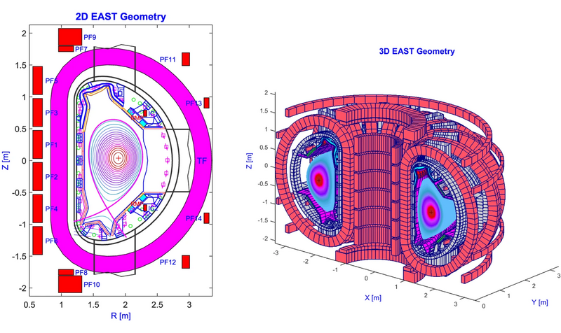 File:EAST plasma geometry and 3D view.webp