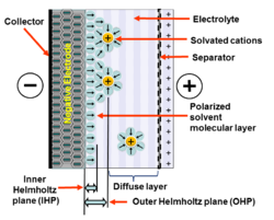 Double-layer capacitance - Simple English Wikipedia, the free encyclopedia