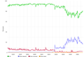 Effect of MediaWiki 1.19 deployment on parser cache.png